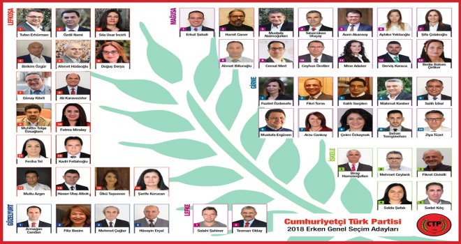 CTP MİLLETVEKİLİ ADAYLARI BELİRLENDİ