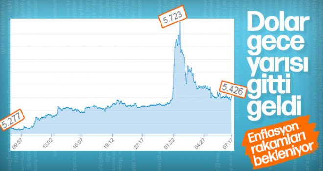 Dolar gece yarısı ani yükseliş yaşayıp tekrar indi