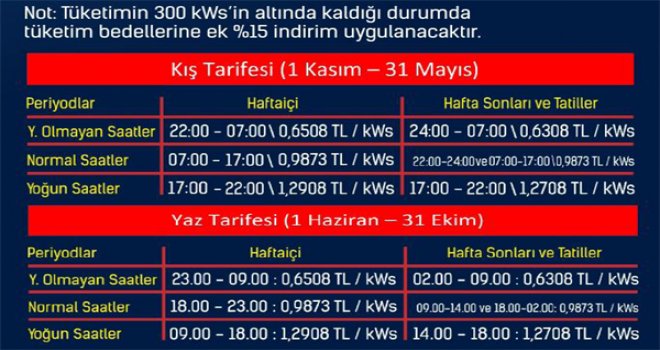 ELEKTRİKTE KIŞ TARİFESİ 1 KASIM’DA BAŞLIYOR