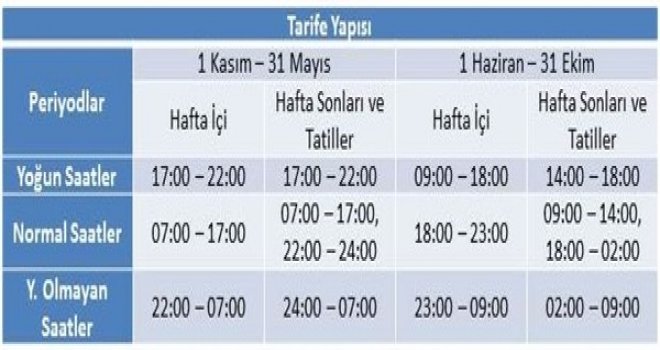 ELEKTRİKTE “KIŞ TARİFESİ” 1 KASIM’DAN İTİBAREN BAŞLIYOR