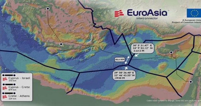 EUROASIA INTERCONNECTOR PROJESİNE BÜYÜK ŞİRKETLERDEN İLGİ