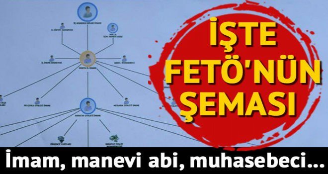 FETÖ'nün şeması ortaya çıktı: İmam, manevi abi, muhasebeci...