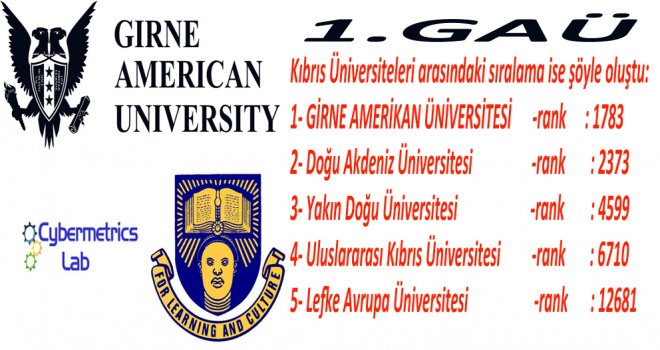GAÜ Kıbrısta 1. Türkiye’de 15. sırada