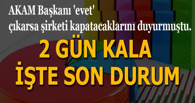 İşte Türkiye'deki son anket sonuçları