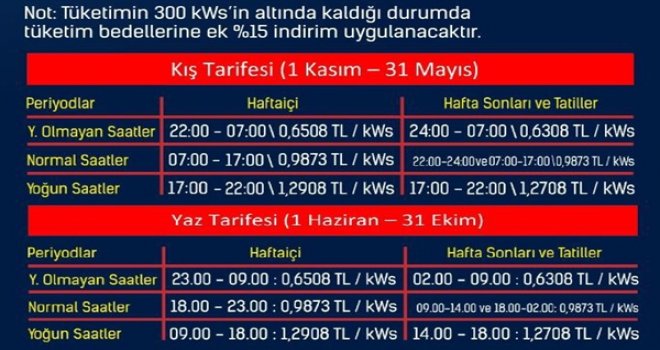 KIB-TEK’TE YAZ TARİFESİ DÖNEMİ BAŞLADI