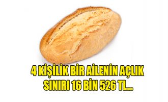 Asgari ücretle açlık sınırı arasındaki fark 776 TL’ye çıktı...