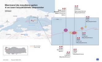 İstanbul'da 266 artçı deprem meydana geldi